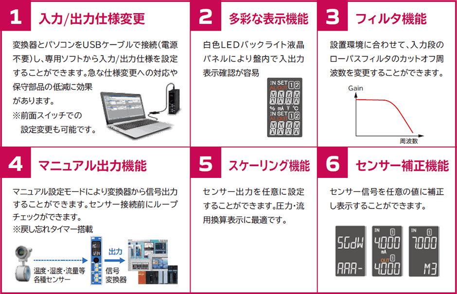 MG SERIES | エムアイエス株式会社